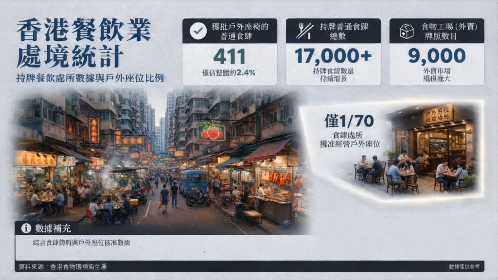 香港餐飲業統計